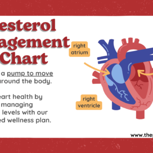 Cholesterol Management Diet Chart
