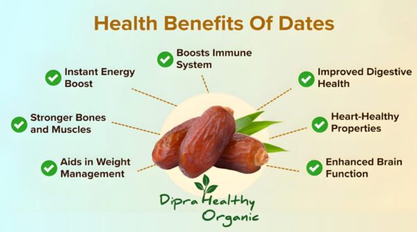 Dates - Image 3